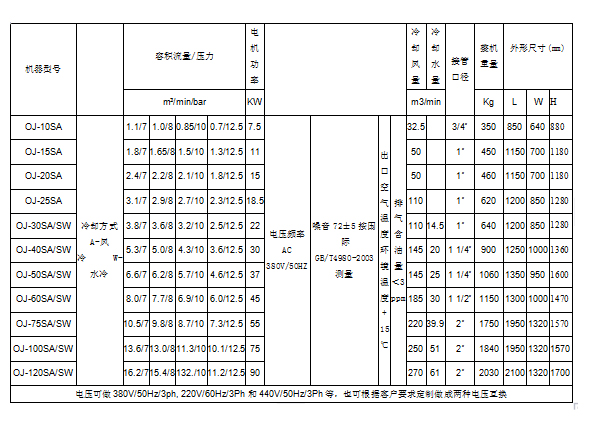 皮帶螺桿空壓機(jī)參數(shù)